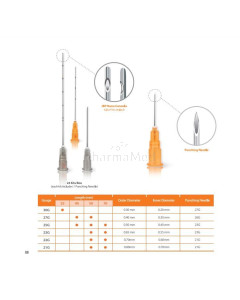 Nano cannule d'injection JBP 25G x 50mm - 24pc